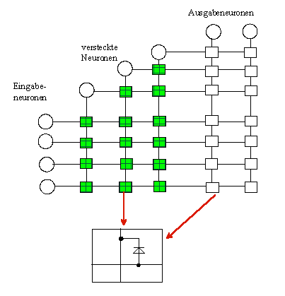 Abbildung : AUfbau eines CC-netzes